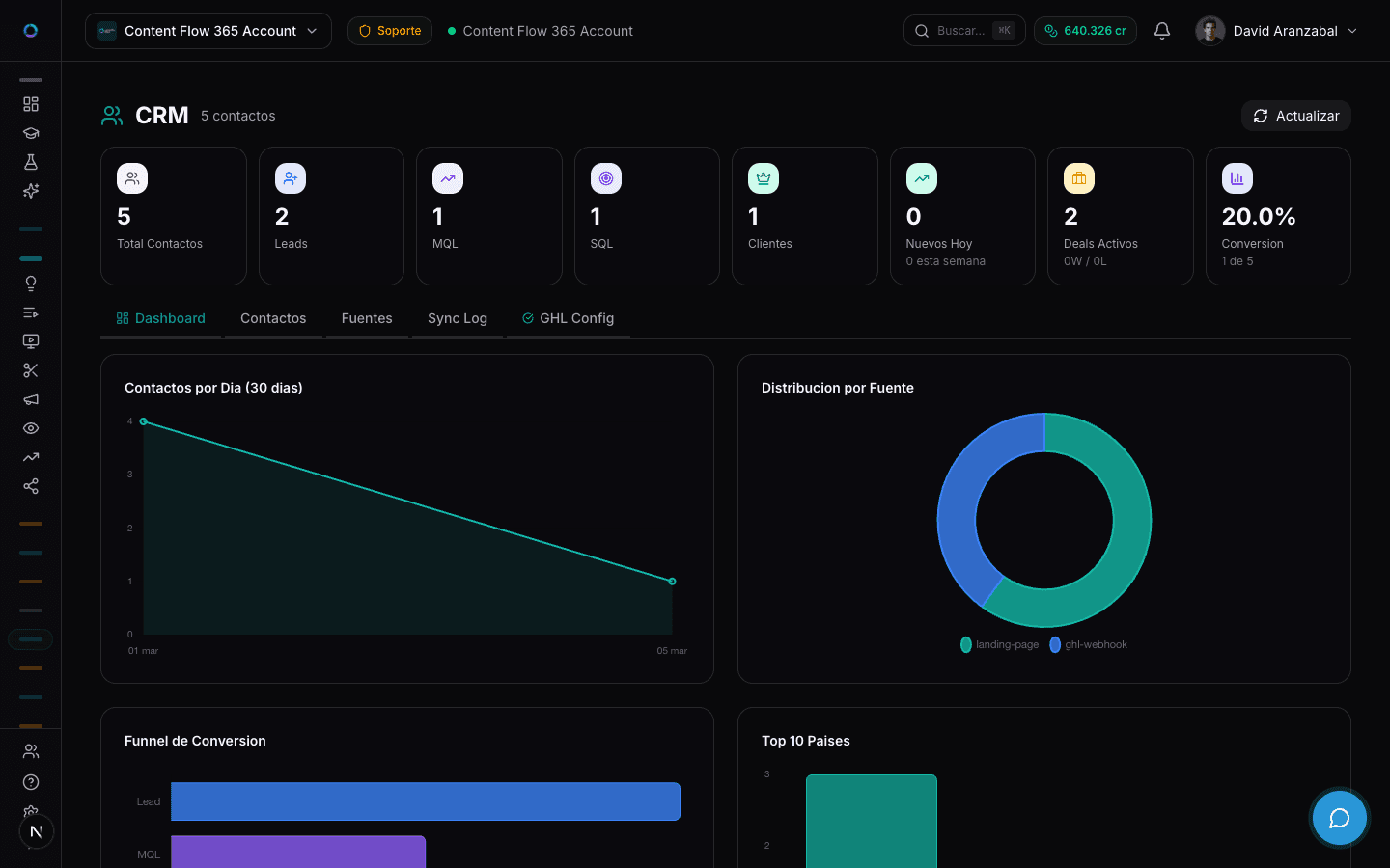 CRM - Gestion de Contactos con Analytics