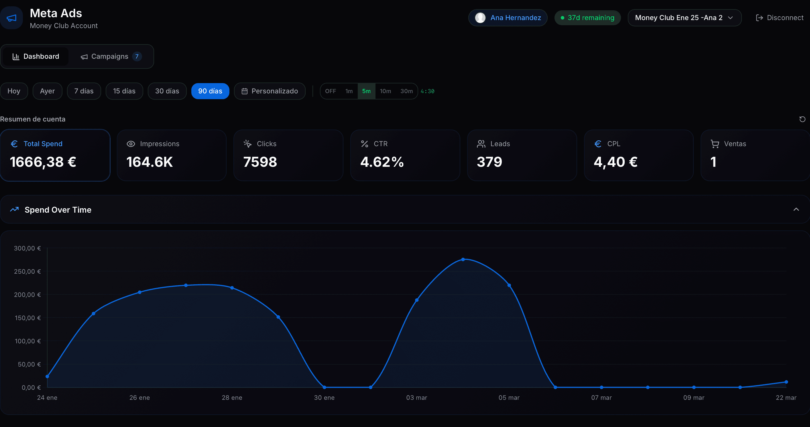 Meta Ads Dashboard — Gasto, impresiones, clics, leads y CPL en tiempo real